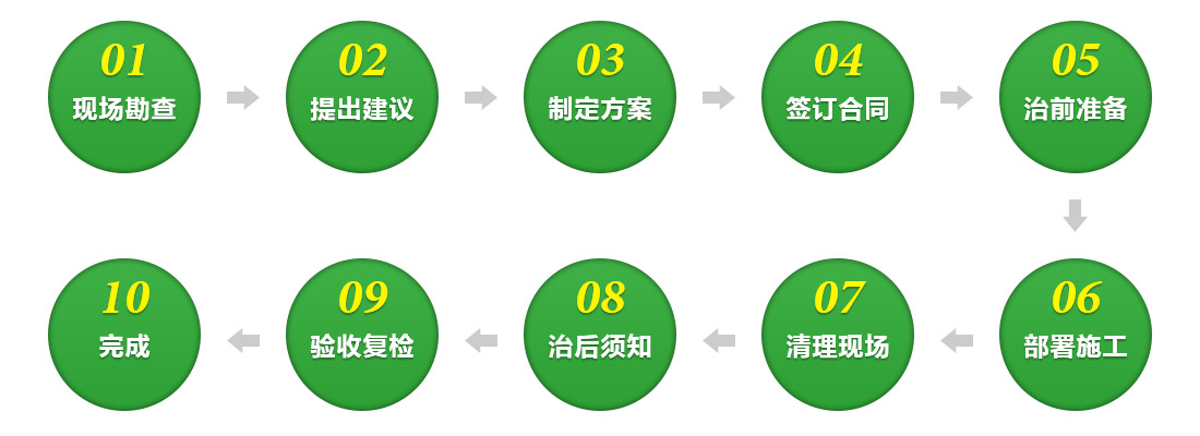 服務流程.jpg